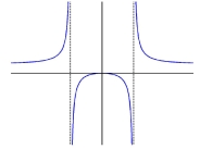 Match the functions with their graphs (a)   (b)   (c)   (d)   (A)   (B)   (C)   (D)  