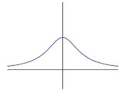 Match the functions with their graphs (a)   (b)   (c)   (d)   (A)   (B)   (C)   (D)  