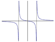 Match the functions with their graphs (a)   (b)   (c)   (d)   (A)   (B)   (C)   (D)  