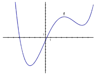 The graph of   is given below. Sketch the graphs of   and   .  
