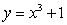 Let   denote the slope of the line segment connecting the origin to the point   on the graph of the equation   . Calculate the average rate of change of   for      