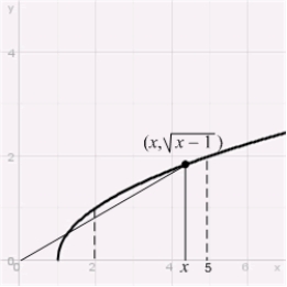 Let   denote the slope of the line segment connecting the origin to the point   on the graph of the equation   . Calculate the average rate of change of   for    