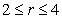 The electrical field due to an infinite rod at a point at distance   from the rod is perpendicular to the rod and has a magnitude of   (   is a constant and   is the longitudinal charge density). Find the average rate of change of the field along the interval   .  
