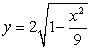 Let   denote the slope of the line segment connecting the origin to the point   on the graph of the semi-ellipse   . Calculate the average rate of change of   for      
