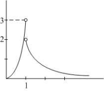 Determine   and   for the function shown in the figure.  