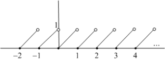 The greatest integer function is defined by   , where   is the unique integer such that   . The graph of   is shown in the figure.  A) For which values of   does   exist?  B) For which values of   does   exist?  C) For which values of   does   exist?  