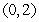 Find the radius of the circle with center   passing through   .