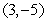 Find an equation of the circle passing through   and whose center is located at the midpoint of the line segment joining   and   .