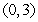 Find the point of intersection of the following lines: The line of slope 2 passing through the midpoint of the segment joining the points   and   . The line perpendicular to   and passing through   .