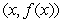 Let   ,   . Find the value of   such that the points   and   are farthest for   .  