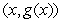 Let   ,   . Find the value of   such that the points   and   are farthest for   .  