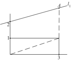 The line   in the figure is parallel to the diagonal of the rectangle. Find the   -coordinate of   .  