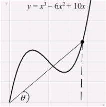 Find the minimum value of the angle   between the segment joining a point on the graph of   with the origin, and the   -axis for   .  
