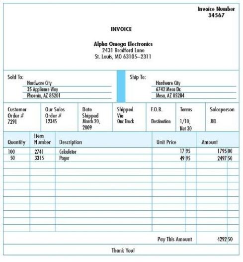 Which of the following would not be one of the well-structured tables in a well-designed relational database used to generate this sales invoice?   A) Customer Order B) Customer C) Sales D) Sales Order