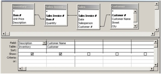 In the Inventory table below, Item number  is best described as   A) an attribute. B) a primary key. C) a foreign key. D) A,B,and C