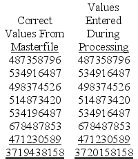 Following is the result of batch control totals on employee Social Security numbers in a payroll processing transaction:   The difference in the control totals is 720,000.Which data entry control would best prevent similar data entry errors in the future? A) Modules 11 B) validity check C) check digit D) sequence check