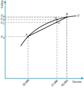 In the figure below, the value of insurance is $7,000.   A) True B) False C) Uncertain