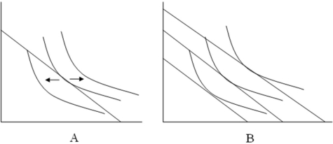 Refer to the following graphs.Which graph(s) represent(s) an externality?   A)  graph A B)  graphs A and B C)  graph B D)  neither graph A nor graph B