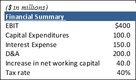 Calculate the company's free cash flow given the following information.   A) $250.0mm B) $340.0mm C) $500.0mm D) $300.0mm