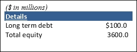 Calculate the ratio of debt-to-total capitalization given the following information.     A) 3% B) 2.7% C) 1.5% D) 2%