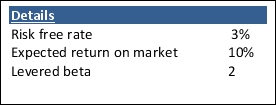 Calculate the market risk premium given the following information.    A) 13% B) 6% C) 7% D) 20%