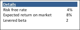 Calculate the CAPM given the following information.    A) 12% B) 16% C) 20% D) 8.32%