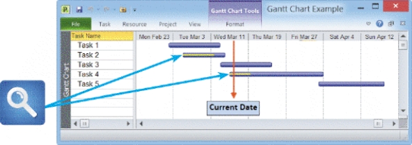   -In Microsoft Project, a(n) ____________________ is similar to a PERT chart.