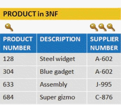   -In the table or file shown in the accompanying figure, a(n) ____________________ is a set of related fields that describes one instance, or occurrence of an entity.