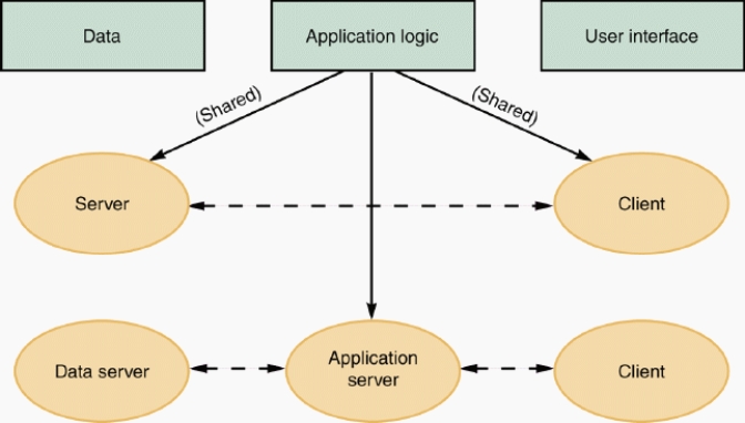   -As users collaborate in Web 2.0 communities, new layers of information are added in an overall environment known as the ____________________ operating system.