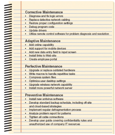 COMPLETION As shown in the accompanying figure, ____________________ maintenance is a type of maintenance that improves efficiency.