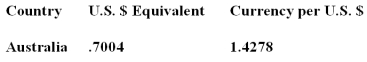 <strong>You are planning a trip to Australia.Your hotel will cost you A$150 per night for five nights.You expect to spend another A$2,000 for meals,tours,souvenirs,and so forth.How much will this trip cost you in U.S.dollars given the following exchange rates?  </strong> A)$1,926 B)$2,007 C)$2,782 D)$2,856 E)$3,926 <div style=padding-top: 35px> 