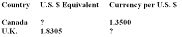 <strong>Assume that you can buy 245 Canadian dollars with 100 British pounds.How much profit can you earn on a triangle arbitrage given the following rates if you start out with 100 U.S.dollars?  </strong> A)$0.86 B)$0.93 C)$1.09 D)$1.37 E)$1.55 <div style=padding-top: 35px> 