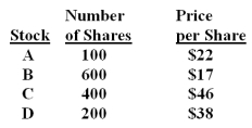 <strong>You own the following portfolio of stocks.What is the portfolio weight of stock C? </strong> A)30.8% B)37.4% C)42.3% D)45.2% E)47.9%