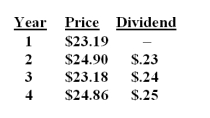 A stock had the following prices and dividends.What is the geometric average return on this stock?   A) 3.2% B) 3.4% C) 3.6% D) 3.8% E) 4.0%