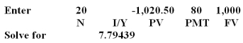 <strong>A Corporate bond has an 8% coupon and pays interest annually.The face value is $1,000 and the current market price is $1,020.50.The bond matures in 20 years.What is the yield to maturity?</strong> A)7.79% B)7.82% C)8.00% D)8.04% E)8.12%