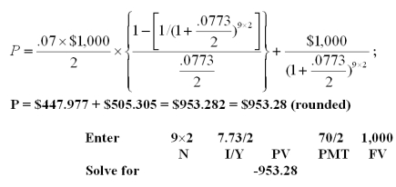 <strong>Chocolate and Rum,Inc.offers a 7% coupon bond with semiannual payments and a yield to maturity of 7.73%.The bonds mature in 9 years.What is the market price of a $1,000 face value bond?</strong> A)$953.28 B)$963.88 C)$1,108.16 D)$1,401.26 E)$1,401.86