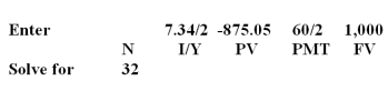 <strong>The Lo Sun Corporation offers a 6% bond with a current market price of $875.05.The yield to maturity is 7.34%.The face value is $1,000.Interest is paid semiannually.How many years is it until this bond matures?</strong> A)16 years B)18 years C)24 years D)30 years E)32 years