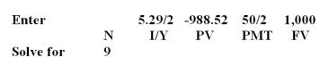 <strong>Moonhigh,Inc.has a 5%,semiannual coupon bond with a current market price of $988.52.The bond has a par value of $1,000 and a yield to maturity of 5.29%.How many years is it until this bond matures?</strong> A)4.0 years B)4.5 years C)6.5 years D)8.0 years E)9.0 years