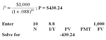 <strong>Your firm offers a 10-year,zero coupon bond.The yield to maturity is 8.8%.What is the current market price of a $1,000 face value bond?</strong> A)$430.24 B)$473.26 C)$835.56 D)$919.12 E)$1,088.00