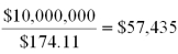 <strong>The MerryWeather Firm wants to raise $10 million to expand its business.To accomplish this,it plans to sell 30-year,$1,000 face value zero-coupon bonds.The bonds will be priced to yield 6%.What is the minimum number of bonds it must sell to raise the $10 million it needs?</strong> A)47,411 B)52,667 C)57,435 D)60,000 E)117,435