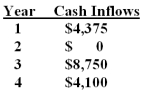 What is the net present value of a project that has an initial cash outflow of $12,670 and the following cash inflows? The required return is 11.5%.   A) $218.68 B) $370.16 C) $768.20 D) $1,249.65 E) $1,371.02  
