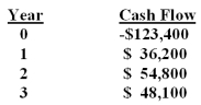 What is the internal rate of return on an investment with the following cash flows?   A) 5.93% B) 5.96% C) 6.04% D) 6.09% E) 6.13%  