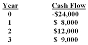 An investment has the following cash flows.Should the project be accepted if it has been assigned a required return of 9.5%? Why or why not?   A) yes;because the IRR exceeds the required return by about 0.39%. B) yes;because the IRR is less than the required return by about 3.9%. C) yes;because the IRR is positive. D) no;because the IRR exceeds the required return by about 3.9%. E) no;because the IRR is 9.89%.  