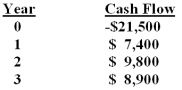 What is the profitability index for an investment with the following cash flows given a 9% required return?   A) .96 B) .98 C) 1.00 D) 1.02 E) 1.04  
