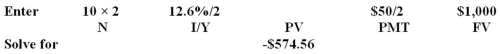 Antonio's offers a 10-year bond that has a coupon rate of 5 percent and semiannual payments.The face value is $1,000 and the yield to maturity is 12.6 percent.What is the current value of this bond? A) $273.09 B) $580.92 C) $574.56 D) $605.92 E) $854.46  