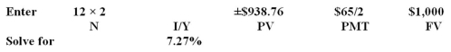 Webster's has a 12-year bond issue outstanding that pays a coupon rate of 6.5 percent.The bond is currently priced at $938.76 and has a par value of $1,000.Interest is paid semiannually.What is the yield to maturity? A) 7.27% B) 7.80% C) 8.01% D) 14.56% E) 14.07%  