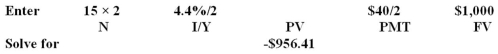 A 15-year,4 percent coupon bond with a face value of $1,000 pays interest semiannually.Assume the bond currently sells at par.What will the percentage change in the price of this bond be if market rates increase by 10 percent? A) 1.32% B) -1.32% C) 1.96% D) -1.96% E) -1.13%  