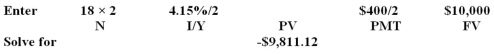 A U.S.Treasury bond has a face value of $10,000,a coupon rate of 4 percent compounded semiannually,a yield to maturity of 4.15 percent,and 18 years until maturity.What is the clean price quote of this bond? A) 99.9585 B) 97.6480 C) 98.0091 D) 100.0415 E) 98.1112  