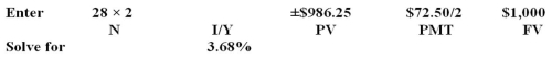 A $1,000 face value corporate bond matures in 28 years,pays interest semiannually,and has a market quote of 98.625.The coupon rate is 7.25 percent,the current yield is ___ percent,and the yield to maturity is ____ percent. A) 7.16;7.12 B) 7.16;7.09 C) 7.25;7.22 D) 7.35;7.37 E) 7.35;7.41  