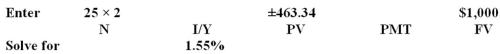 A 25-year zero coupon bond with a face value of $1,000 is issued at an initial price of $463.34.What is the implicit interest,in dollars,for the first year of the bond's life? Assume semiannual interest. A) $14.44 B) $37.00 C) $14.48 D) $21.47 E) $31.25    